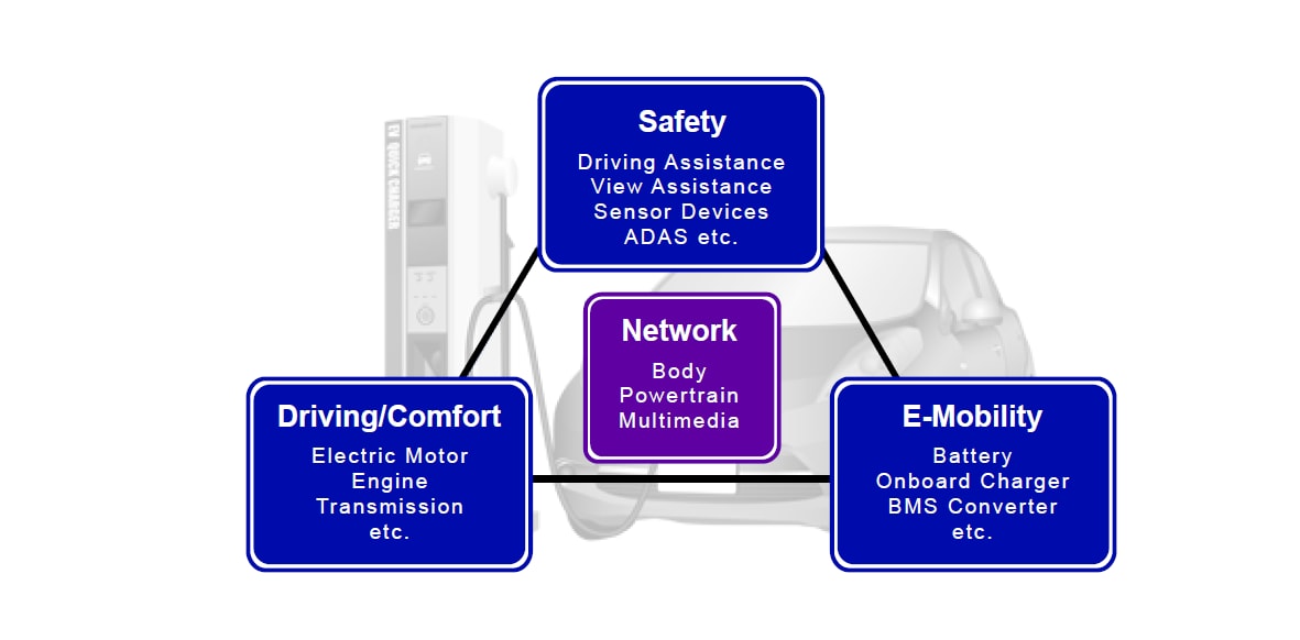 TDK Elektrofahrzeug - Netzwerk